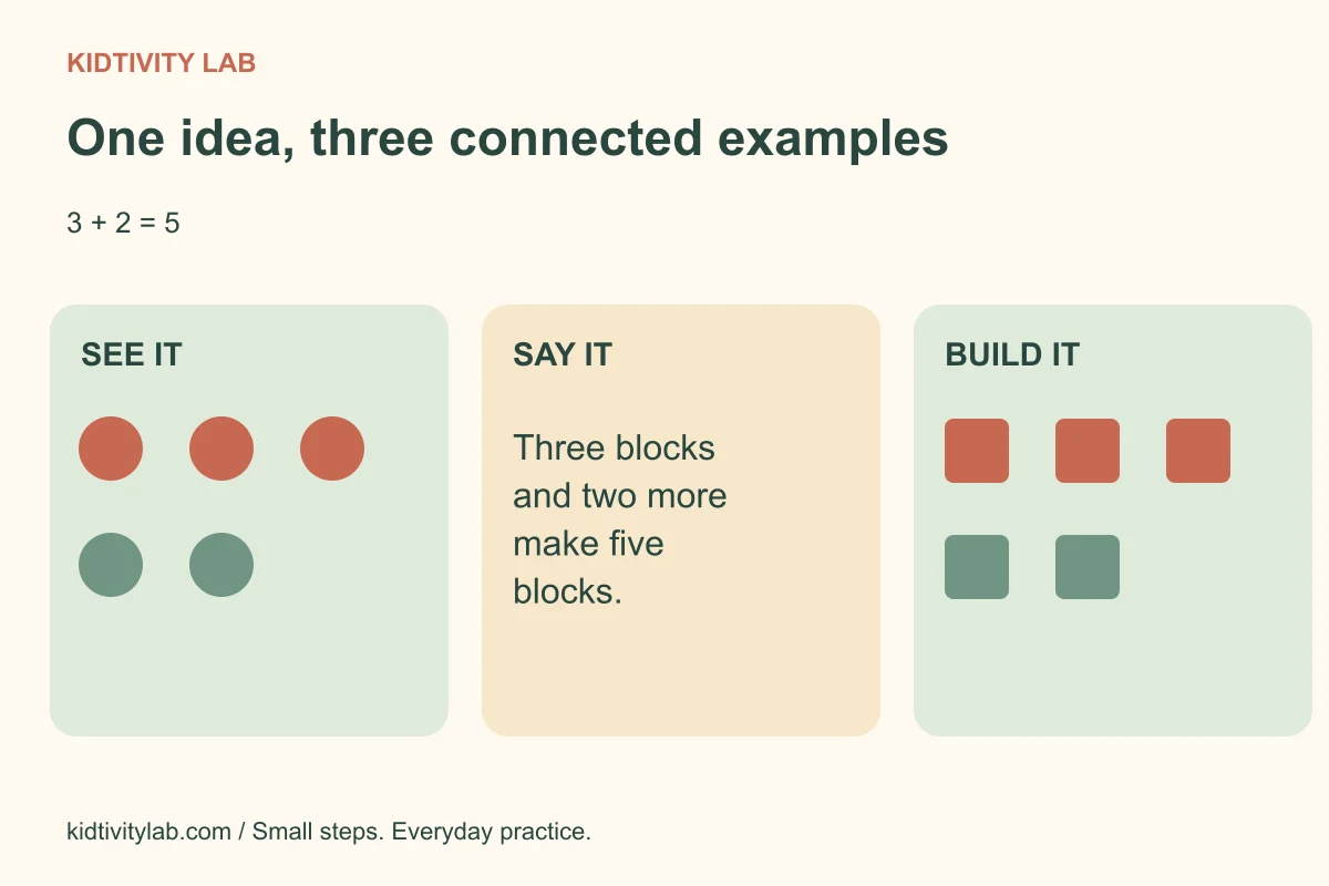 Addition is shown with a picture, a spoken explanation, and blocks