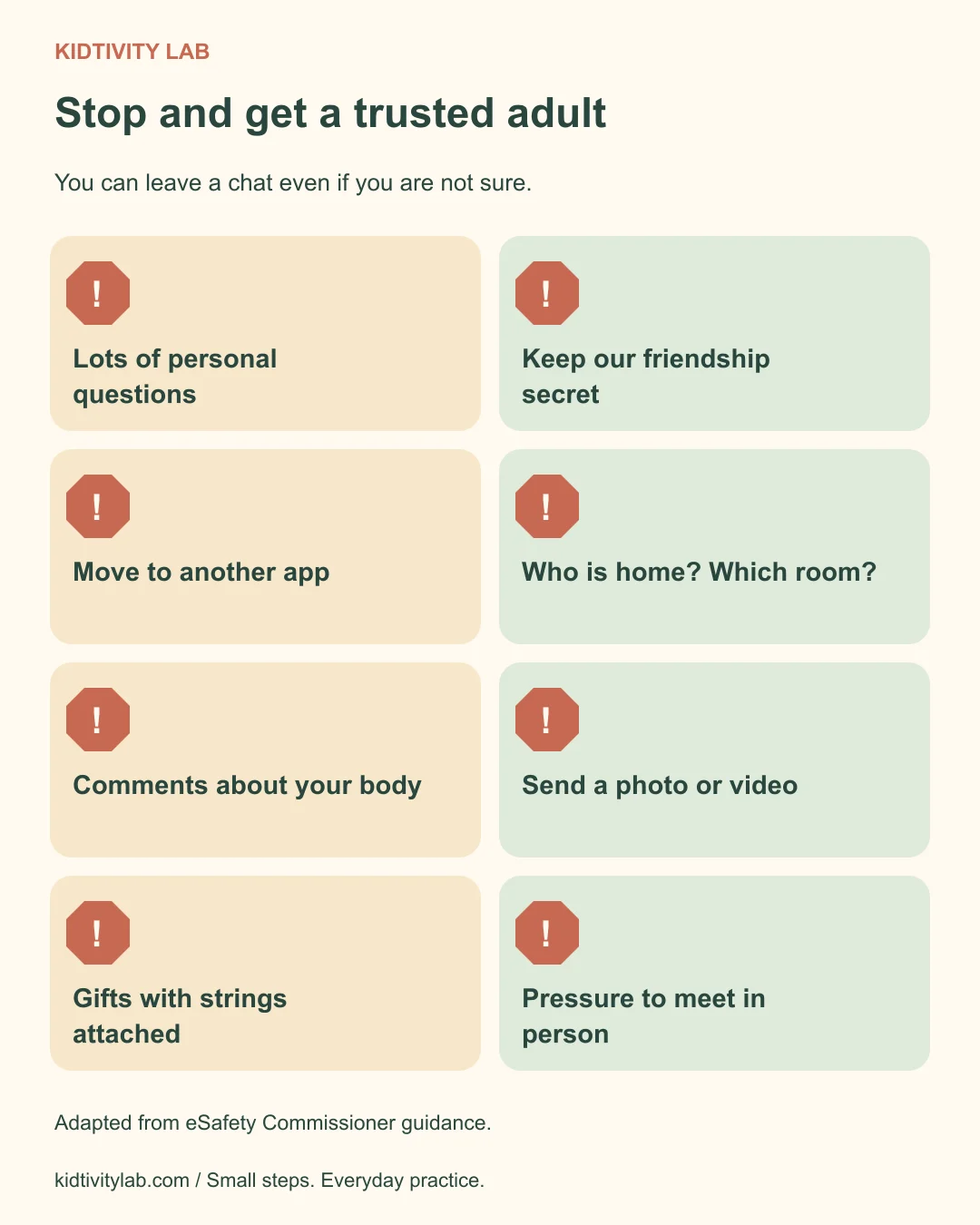 Eight clearly labeled warning signs help children recognize uncomfortable online requests